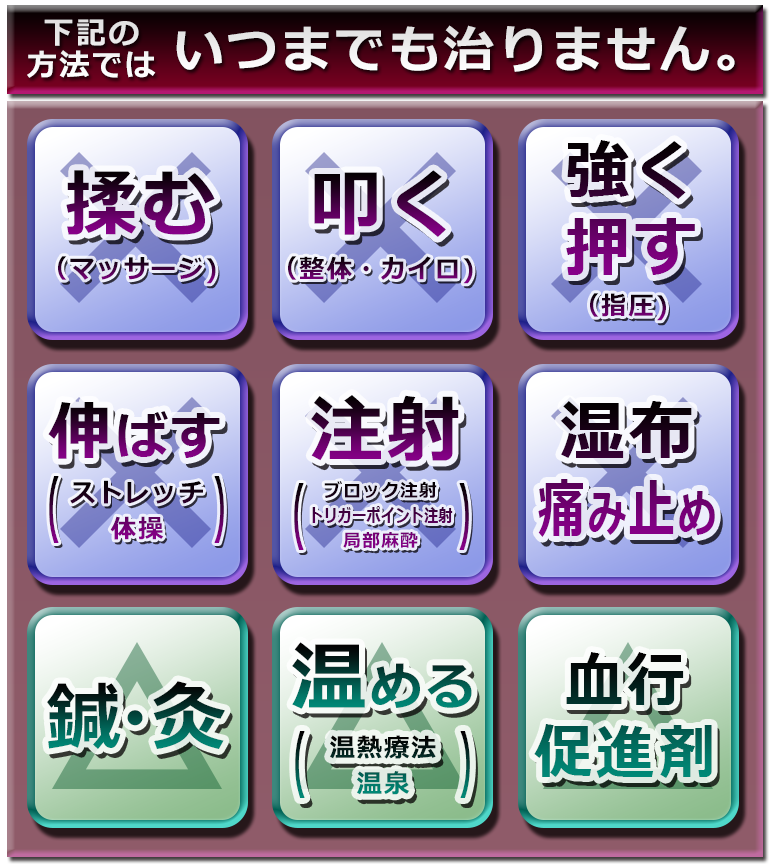 下記は、悪化する方法です。 揉む(マッサージ) 叩く(整体・カイロ) 強く推す(指圧) 伸ばす(ストレッチ・体操) 注射(ブロック注射・トリガーポイント注射・局部麻酔) 湿布・痛み止め 鍼・灸 温める(温熱療法・温泉) 血行促進剤