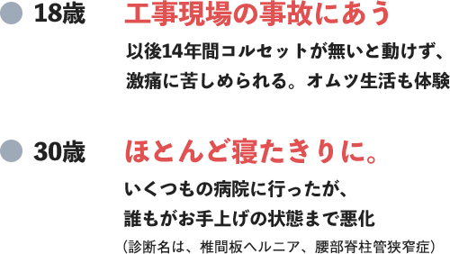 18歳の時に工事現場の事故に遭い、14年間、コルセットがないと動けない日常で激痛に苦しめられていました。若くして、オムツ生活も体験。30歳の時にはほとんど寝たきりになる。病院をタライ回しにされても、医者でも治せなかった。病院にも見放されるほど重度な腰痛に苦しみ続けていました。(病院での診断名は、椎間板ヘルニア、腰部脊柱管狭窄症)