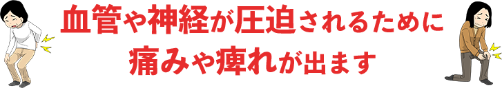 血管や神経が圧迫されるために痛みや痺れが出ます