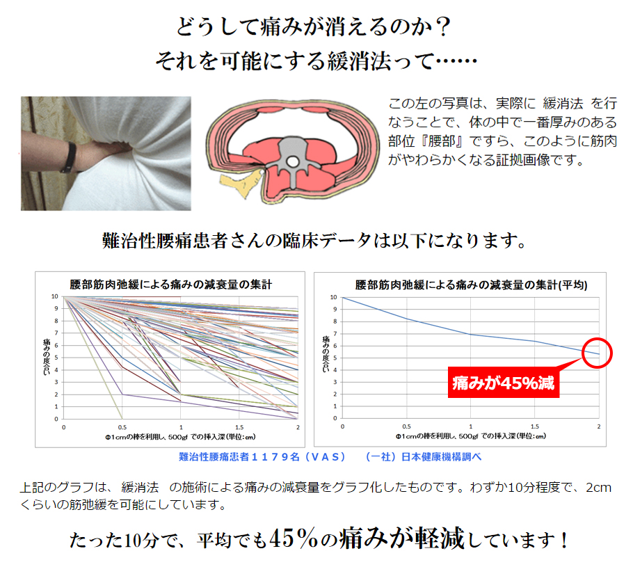 どうして痛みが消えるのか